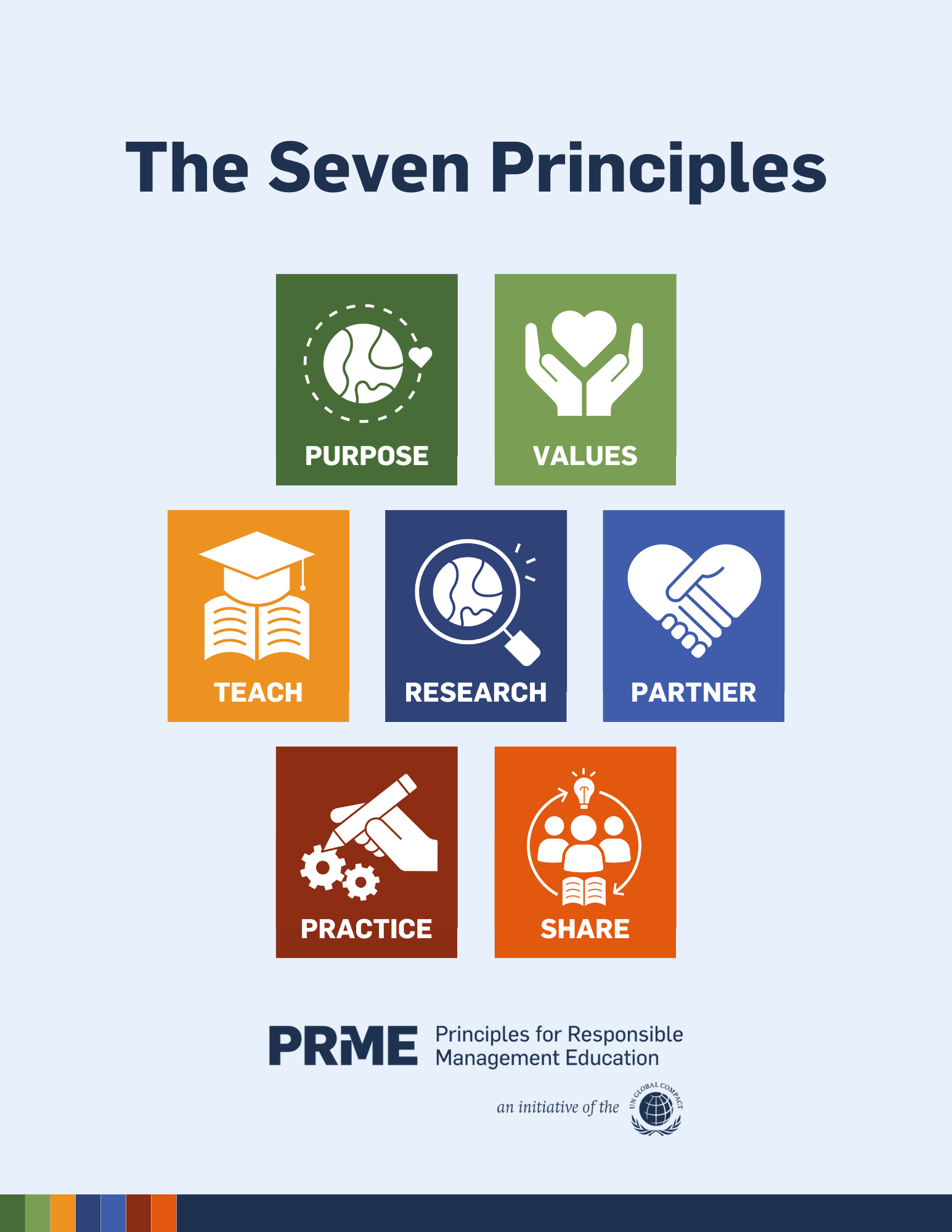 Seven Principles of PRME